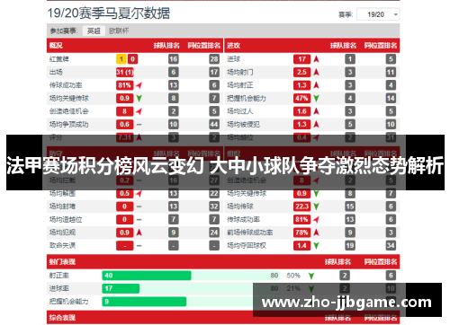 法甲赛场积分榜风云变幻 大中小球队争夺激烈态势解析 法甲赛场积分榜风云变幻 大中小球队争夺激烈态势解析