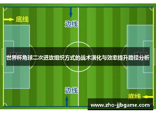 世界杯角球二次进攻组织方式的战术演化与效率提升路径分析