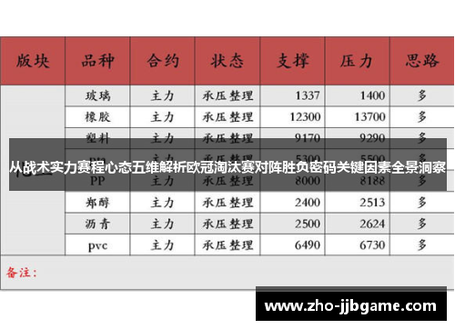 从战术实力赛程心态五维解析欧冠淘汰赛对阵胜负密码关键因素全景洞察