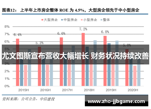 尤文图斯宣布营收大幅增长 财务状况持续改善